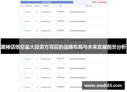 黑神话悟空最大投资方背后的战略布局与未来发展前景分析